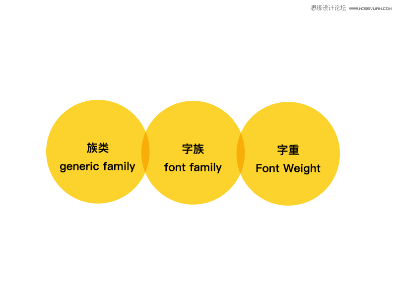 詳解設計師必須要掌握的版式基礎