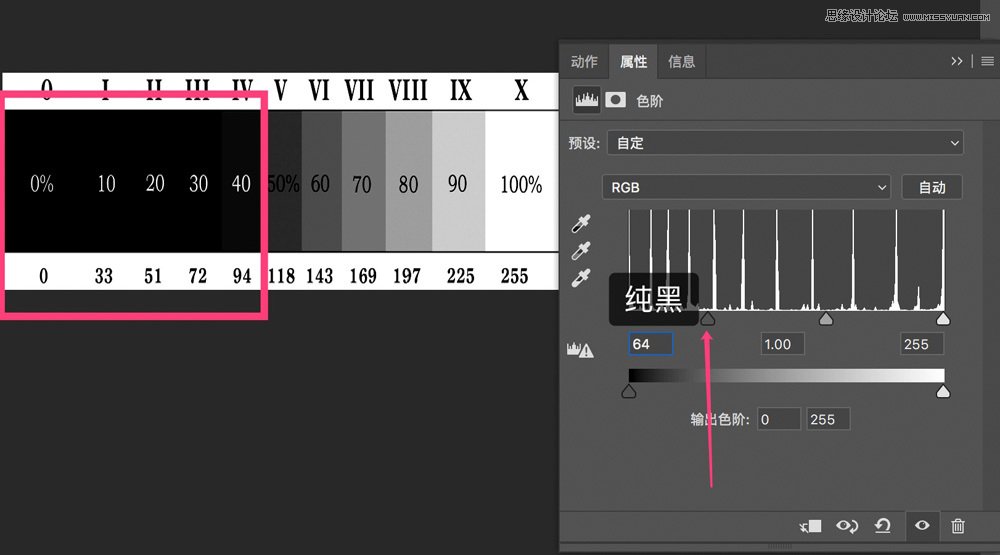 Photoshop詳細解析色階工具調(diào)色原理