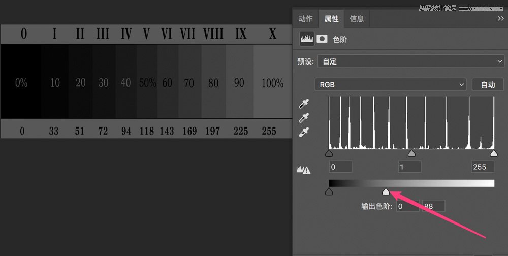 Photoshop詳細解析色階工具調色原理