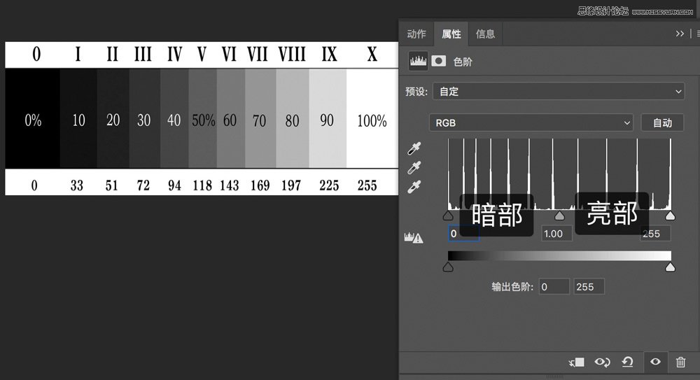 Photoshop詳細解析色階工具調(diào)色原理