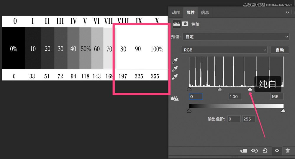 Photoshop詳細解析色階工具調(diào)色原理