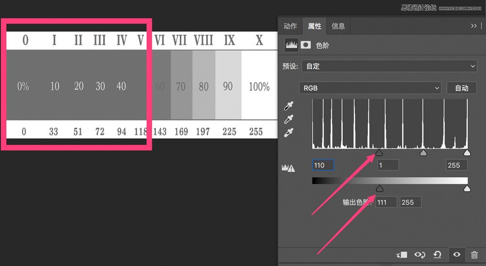 Photoshop詳細解析色階工具調色原理