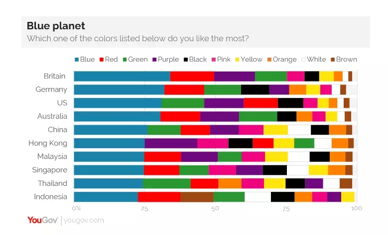詳細解析UI設計中最重要的顏色分析