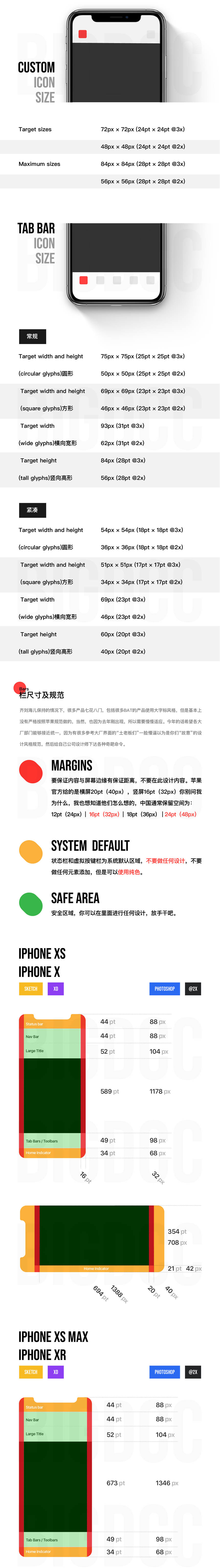 2018全面的蘋果最新規范及適配整理