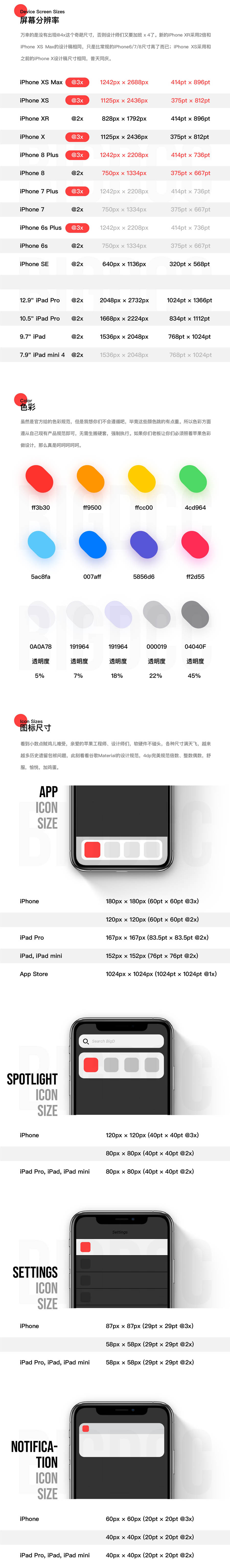2018全面的蘋果最新規范及適配整理