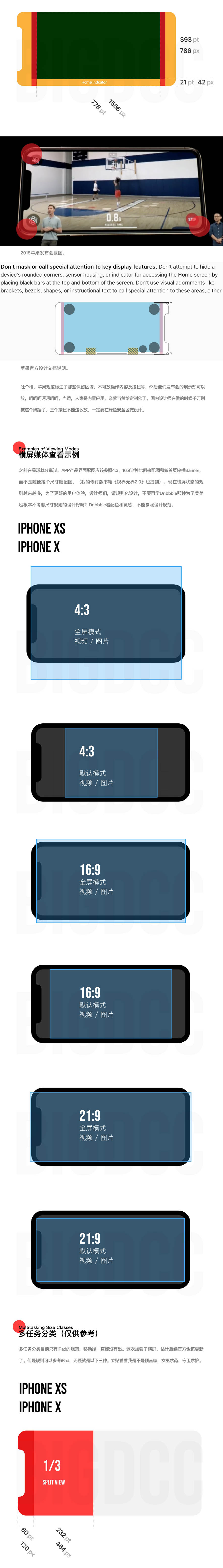 2018全面的蘋果最新規范及適配整理