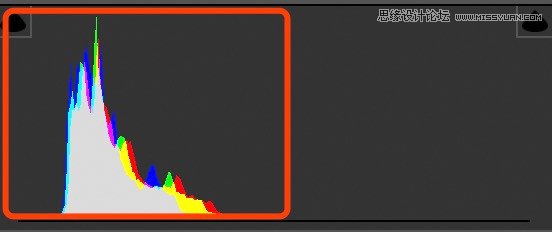 Photoshop通過調色實例解析直方圖使用技巧