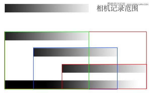 Photoshop通過調色實例解析直方圖使用技巧