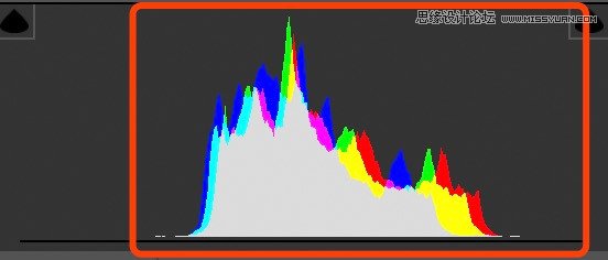 Photoshop通過調色實例解析直方圖使用技巧
