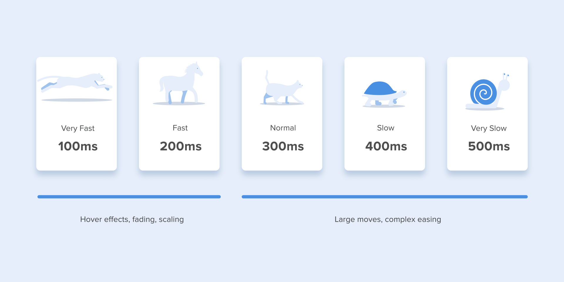 詳細解析UI動效基本規(guī)則全面總結