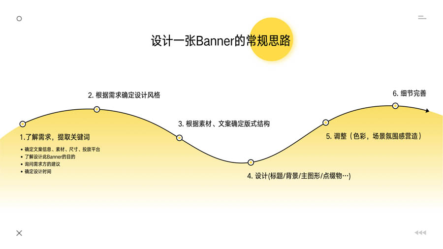 Ԕ������Banner���OӋ�ַ����Y����