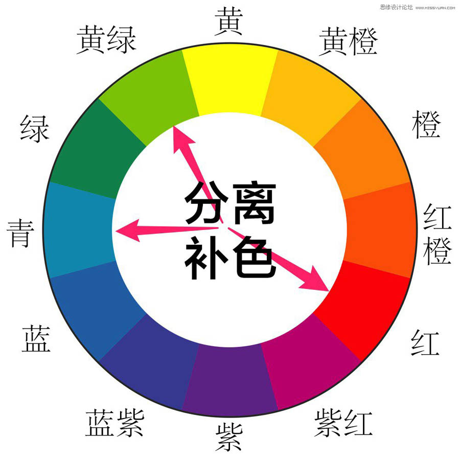 Photoshop詳細解析后期調色中的配色原理