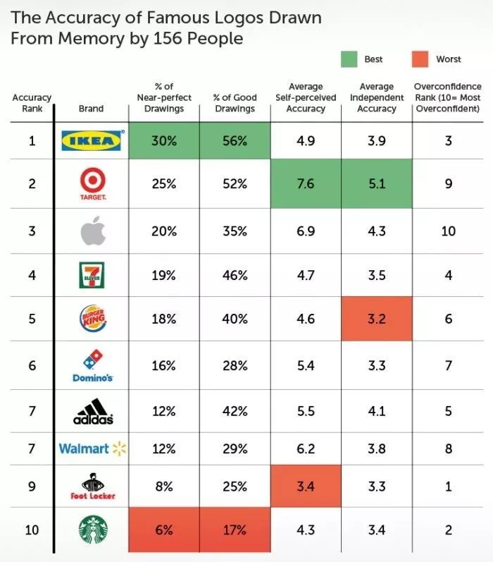 實例講解各知名企業的LOGO進化過程