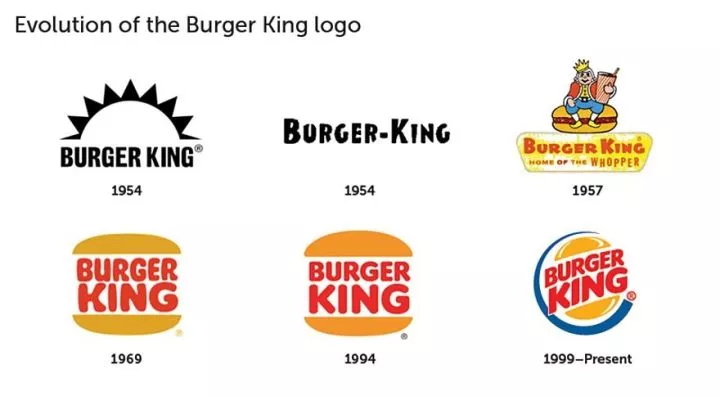 實例講解各知名企業的LOGO進化過程