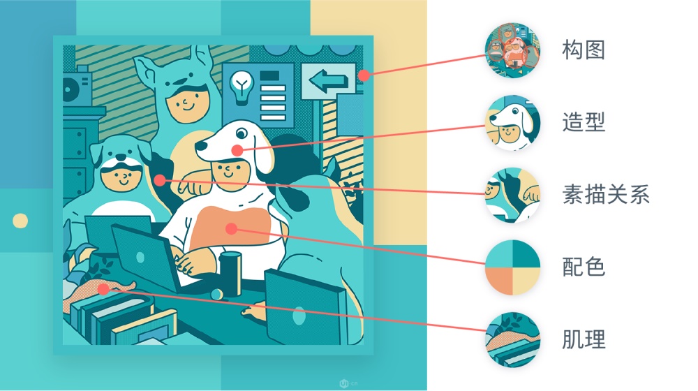 多種方法快速掌握不同的插畫風格