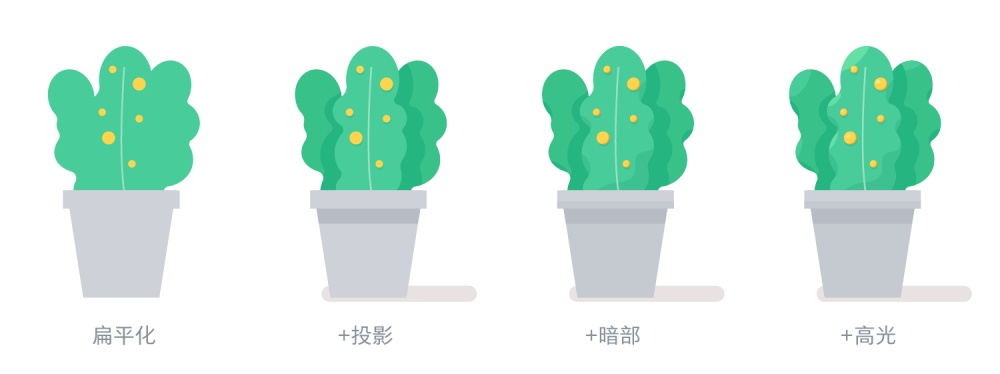 多種方法快速掌握不同的插畫風格