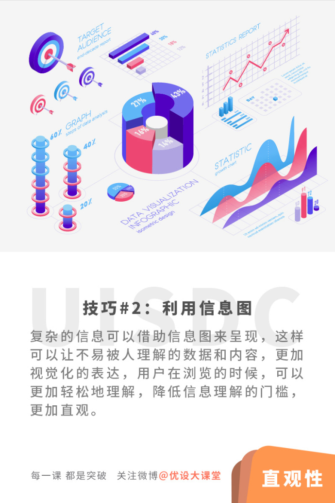 �OӋ�����֪���İ�ʽ�OӋ��ԭ�t