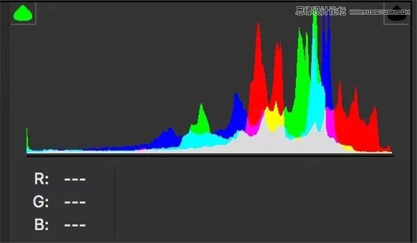 Photoshop詳細解析后期調色中如何同一色彩
