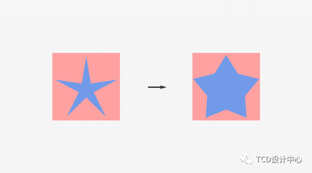 詳細解析圖標設計五維自檢查法