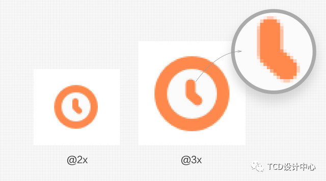 詳細解析圖標設計五維自檢查法