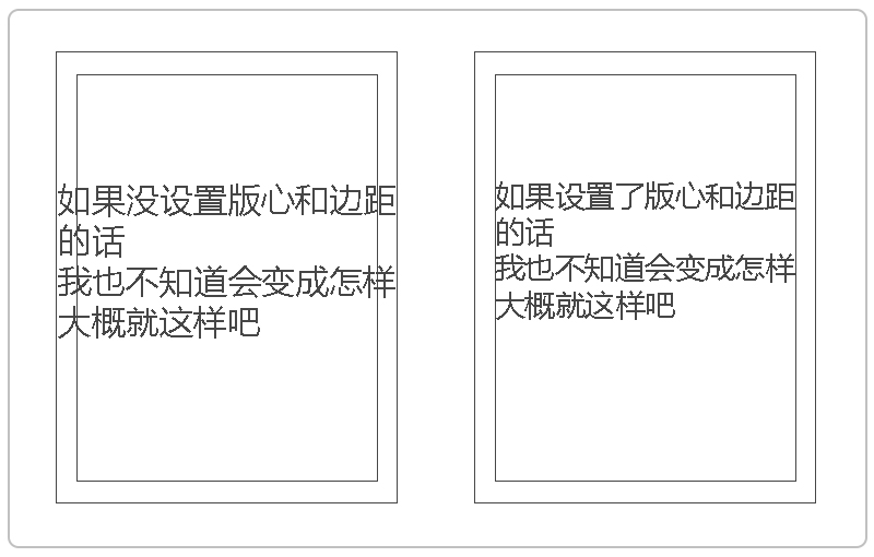 詳細解析板式設計的基本設計流程