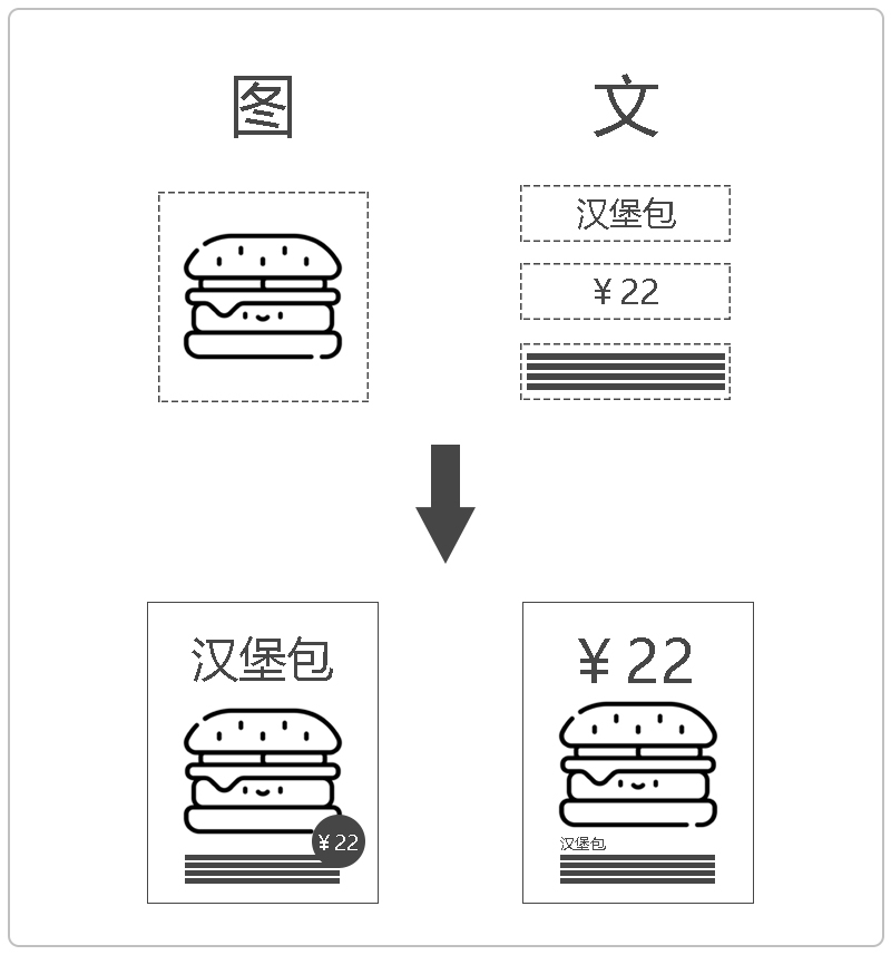 詳細解析板式設計的基本設計流程