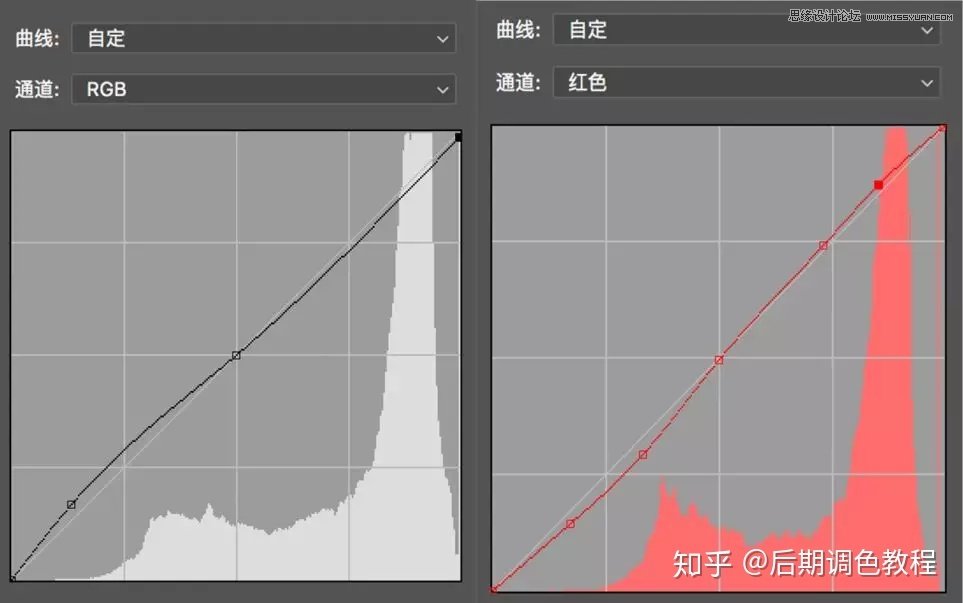 Photoshop調(diào)出外景人像暖色淡雅效果