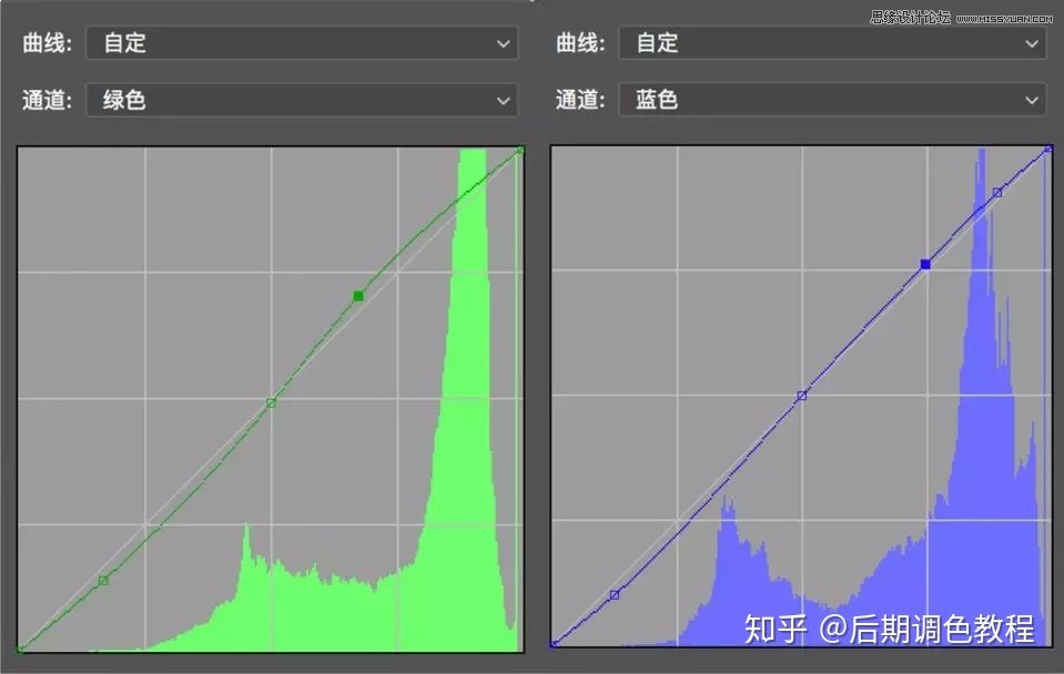 Photoshop調(diào)出外景人像暖色淡雅效果