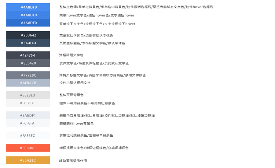 詳解如何寫后臺系統(tǒng)UI設(shè)計規(guī)范