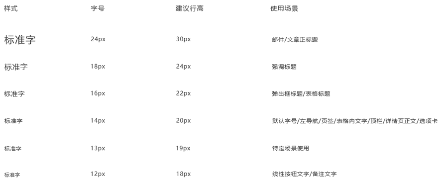 詳解如何寫后臺系統(tǒng)UI設(shè)計規(guī)范