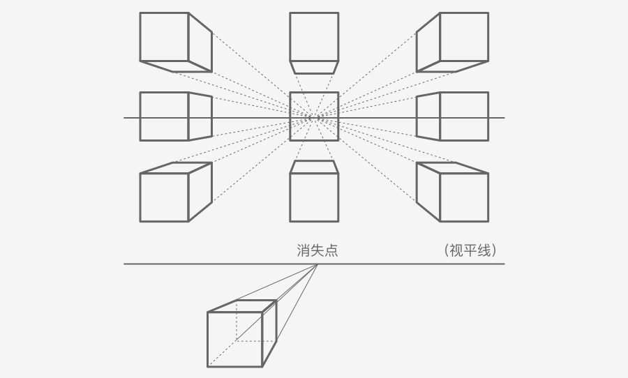 UI設計師必須要知道的平面設計基礎