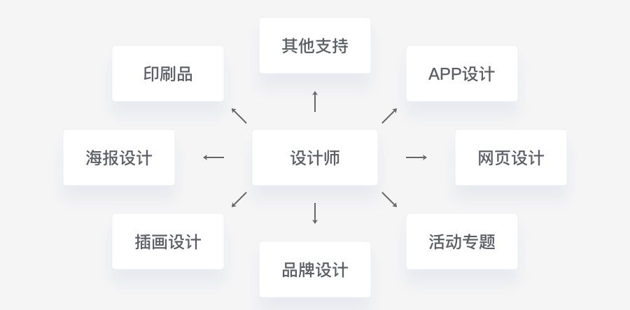 UI設計師必須要知道的平面設計基礎