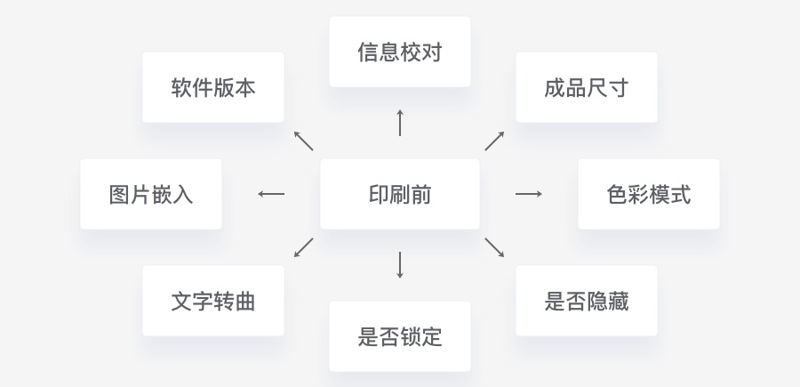UI設計師必須要知道的平面設計基礎