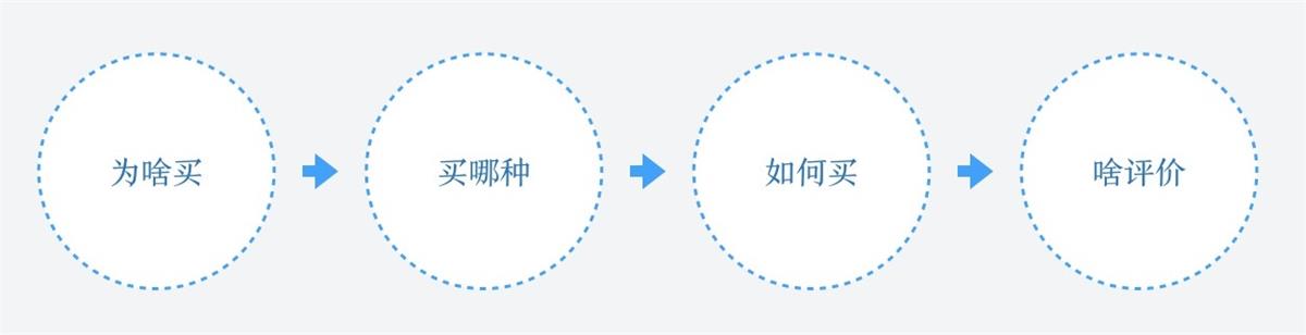 設計師如何把場景化融入到產品設計中