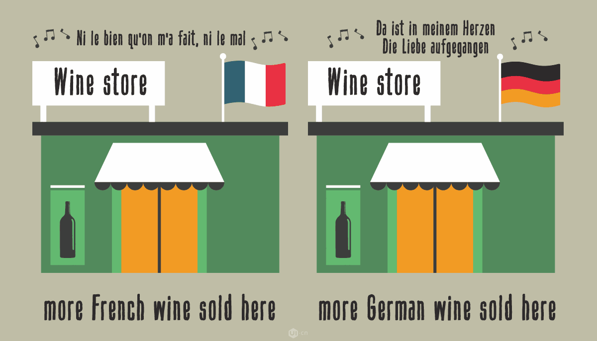 7個用戶行為規則讓你的設計更有效