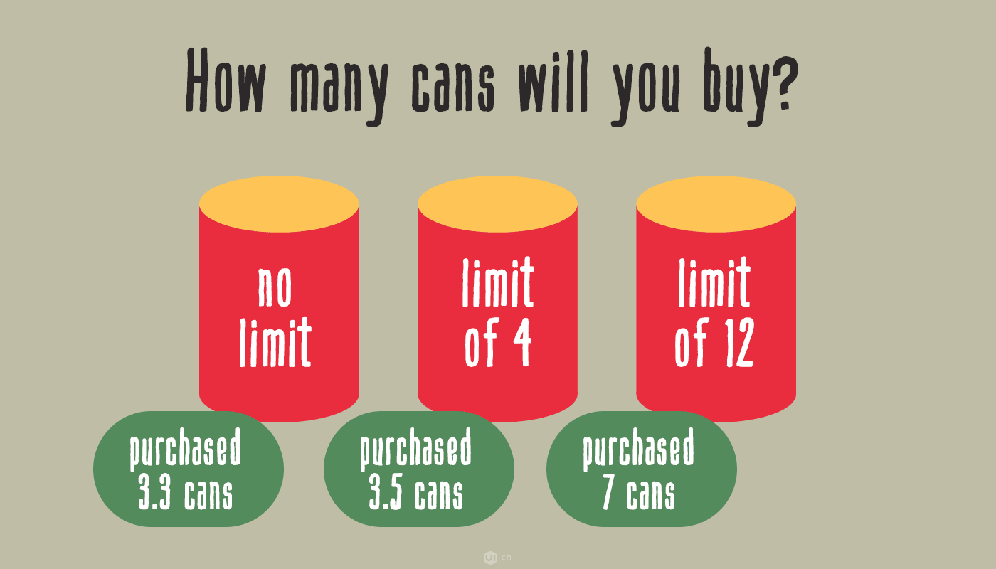 7個用戶行為規則讓你的設計更有效