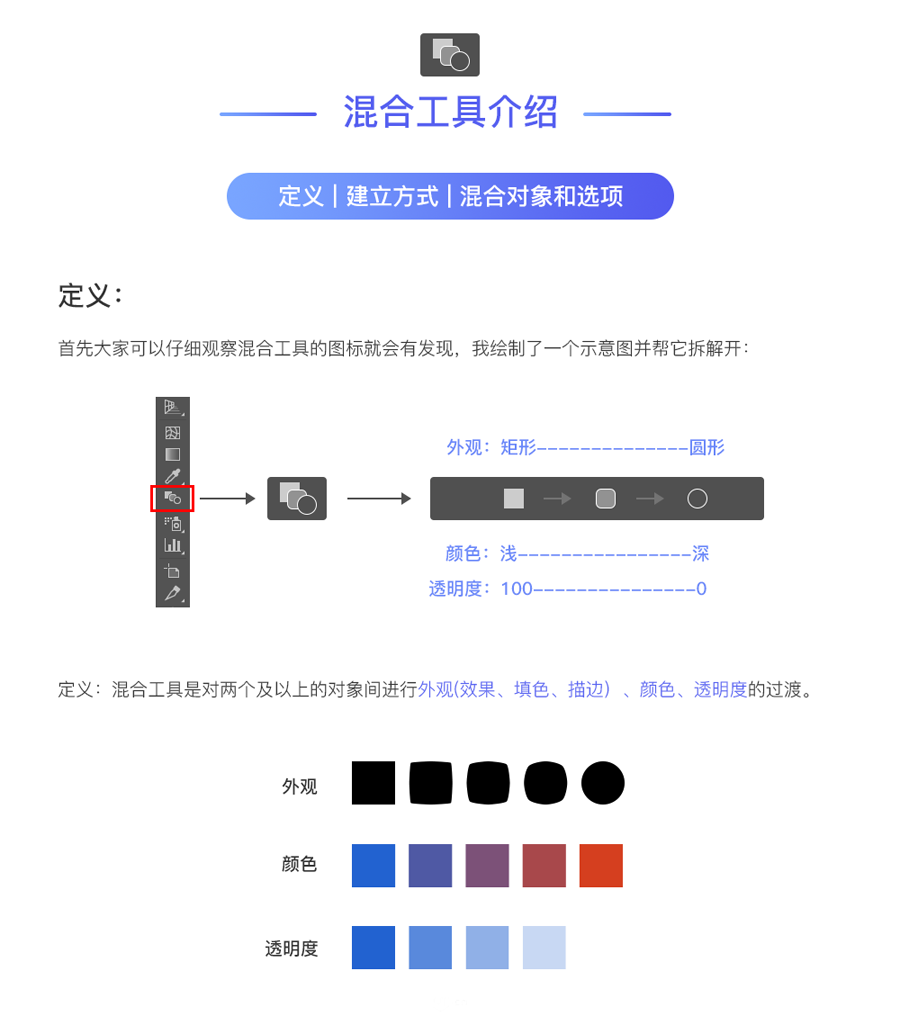 IllustratorԔ��(x��)������Ϲ��ߵ�ʹ�÷���