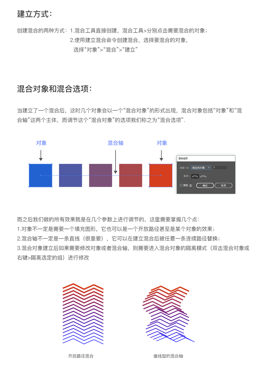 IllustratorԔ��(x��)������Ϲ��ߵ�ʹ�÷���