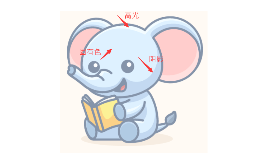 卡通繪畫:PS和AI繪制卡通風(fēng)格的小象