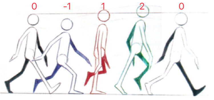 果凍動(dòng)畫(huà):PS制作果凍跳動(dòng)GIF動(dòng)畫(huà)