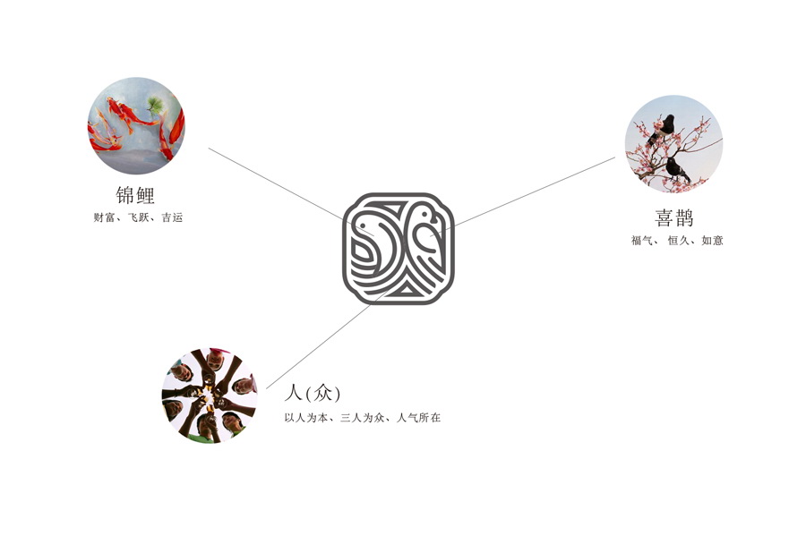 �Ї�(gu��)�L(f��ng)���}����ʽ�͏dƷ���O(sh��)Ӌ(j��)���p