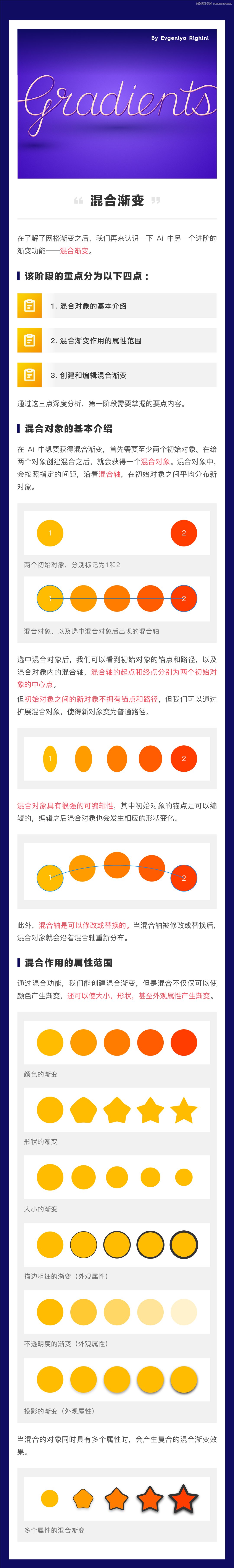 Ԕ��AI�W(w��ng)��u׃�ͻ�ϝu׃ԭ����ʹ��