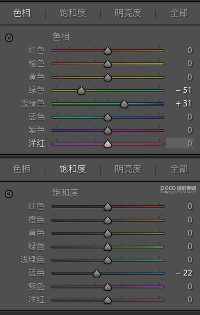 攝影師如何拍攝人物美食類作品