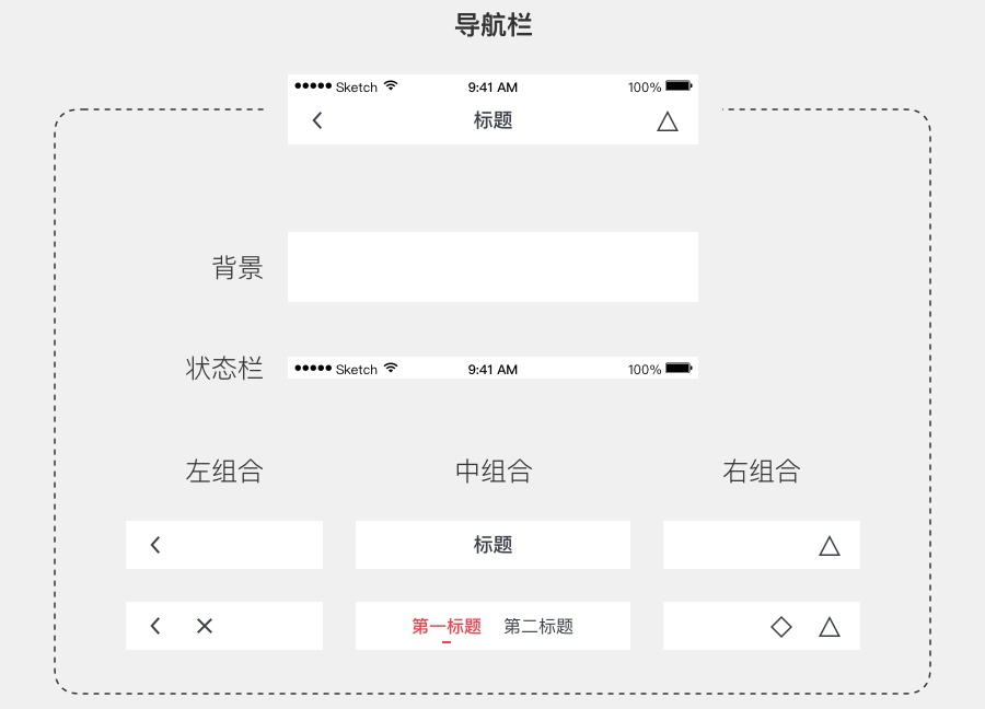 如何構建如何構建來提高團隊工作效率