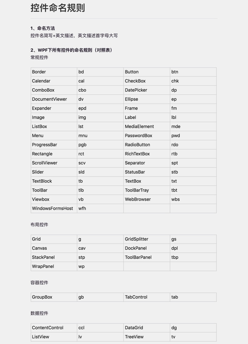 如何構建如何構建來提高團隊工作效率
