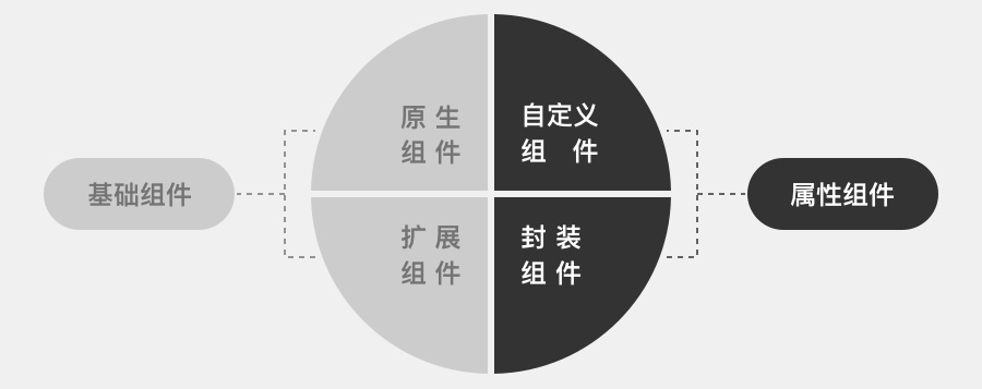 如何構建如何構建來提高團隊工作效率