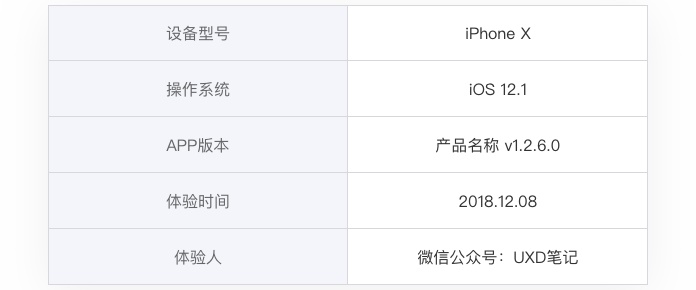 如何快速整理產品體檢報告