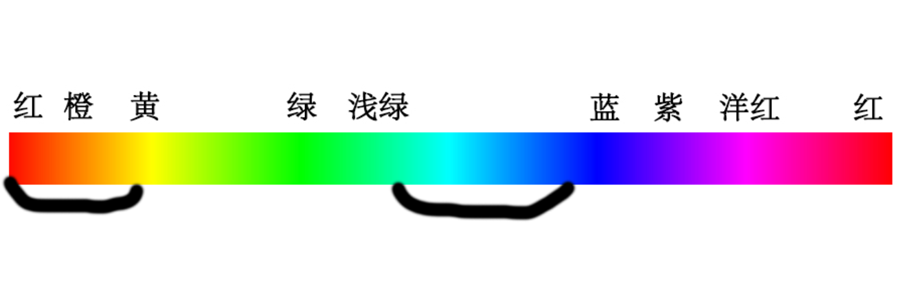 復(fù)古效果:用LR調(diào)出風(fēng)景照片Instagram效果