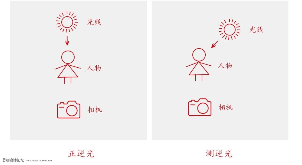 清新人像:用PS調出逆光人像小清新效果