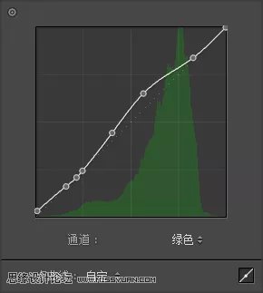 �۲�Ч������LR�{������۲�ˇ�gЧ��